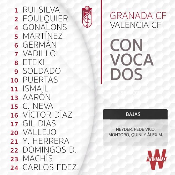 Convocatoria del Granada para el encuentro copero (GRANADA CF) 