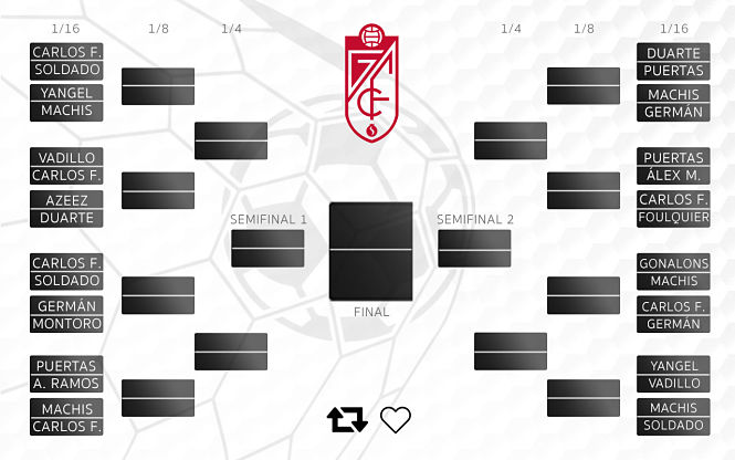Iniciativa del Granada CF en redes sociales (GRANADA CF) 