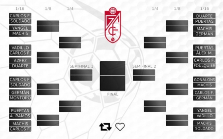 Iniciativa del Granada CF en redes sociales (GRANADA CF) 