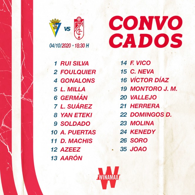 Lista de convocados ante el Cádiz (GCF)