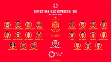 Lista de la Selección española de fútbol para los Juegos Olímpicos de Tokio (RFEF)