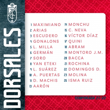 Lista de dorsales del Granada CF en la temporada 2021/22 (GCF) Lista de dorsales del Granada CF en la temporada 2021/22 (GCF)