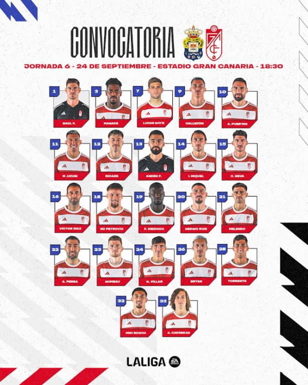 Convocatoria del Granada CF para el partido ante Las Palmas (GRANADA CF) Convocatoria del Granada CF para el partido ante Las Palmas (GRANADA CF)