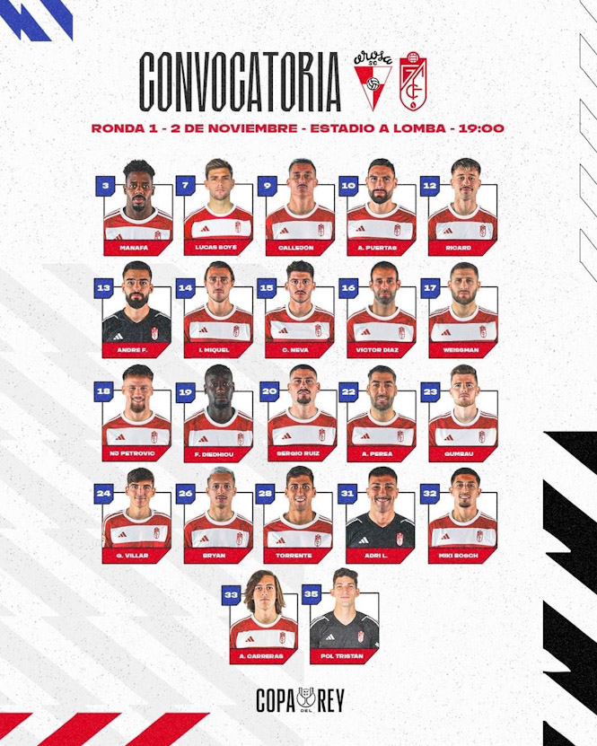Convocatoria del Granada CF para el duelo copero (GRANADA CF)