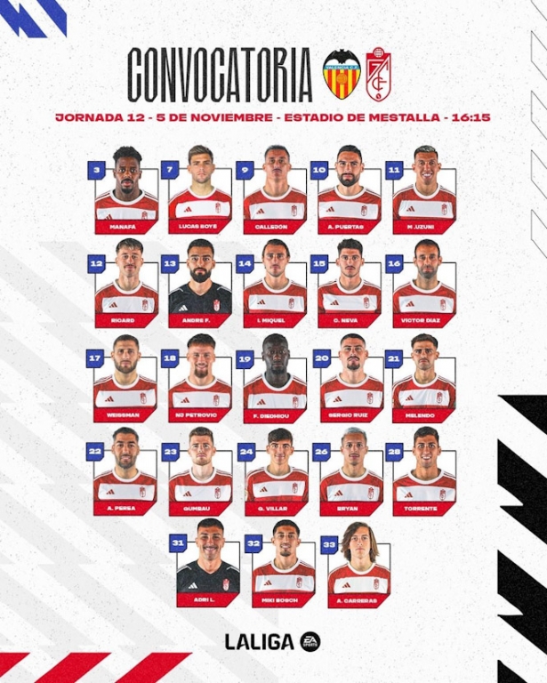 Convocatoria del Granada CF para el partido ante el Valencia (GRANADA CF) Convocatoria del Granada CF para el partido ante el Valencia (GRANADA CF)