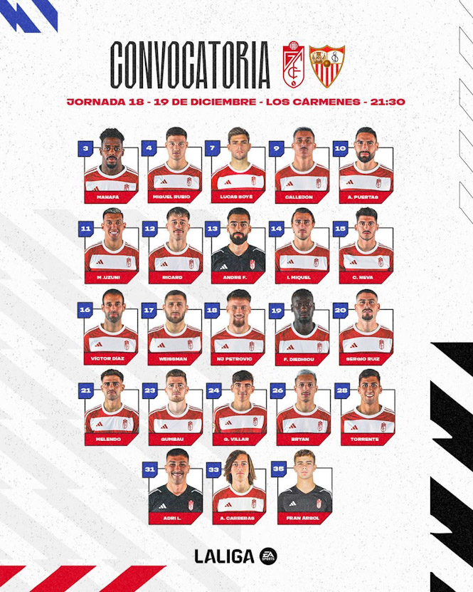 Convocatoria del Granada CF ante el Sevilla (GRANADA CF)