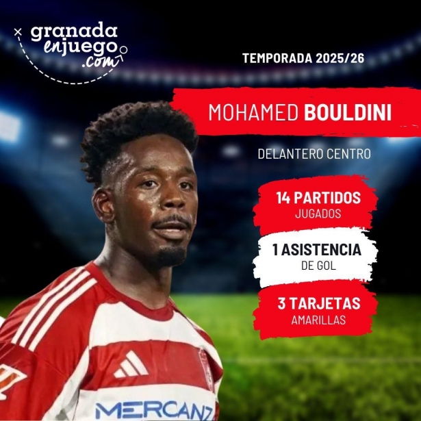 Bouldini pasó sin pena ni gloria por Granada (GRJ) Bouldini pasó sin pena ni gloria por Granada (GRJ)