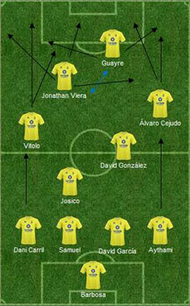 Así suele jugar el equipo canario de Paco Jemez